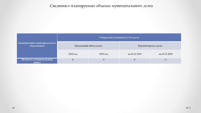 Актуальная версия бюджета для граждан 2020-2022 (с изм. от 08.10.2020)