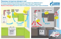 Основные правила безопасности при эксплуатации газового оборудования